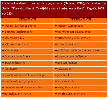 Osobine kreativnih i nekreativnih pojedinaca