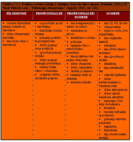 Pozeljne osobine ucitelja i uciteljica darovite djece