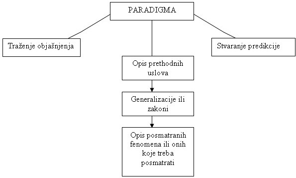 Problem definisanja pedagoskih paradigmi