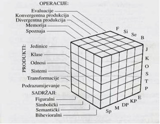 Gilfordov model inteligencije