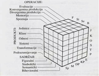 Gilfordov model inteligencije 