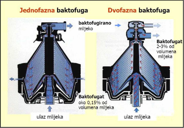 BAKTOFUGACIJA MLIJEKA