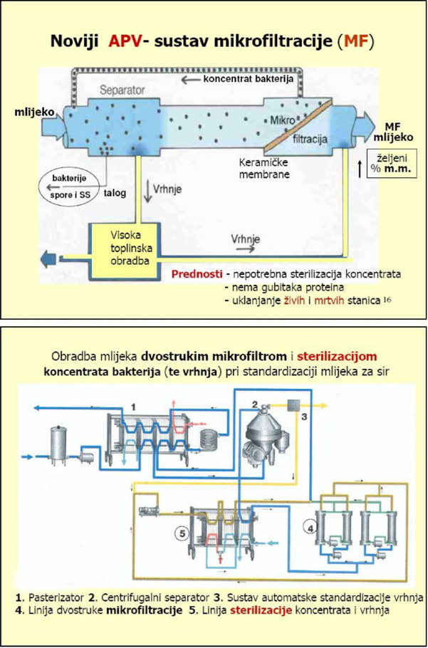 MIKROFILTRACIJA