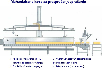 Mehanizirana kada za pretpresanje