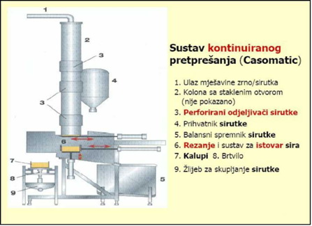 Sustav kontinuiranog pretpresanja