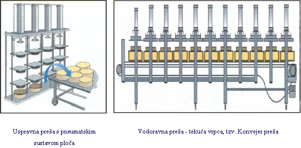 Uspravna i vodoravna presa