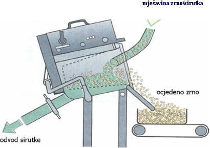 Mjesavina zrno sirutka