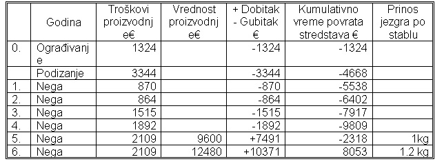 Troškovi proizvodnje