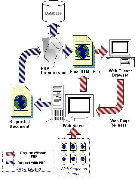 Shema php-a 