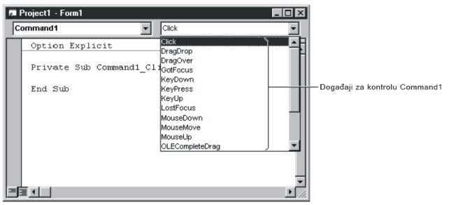 Visual Basic - pisanje programskog koda