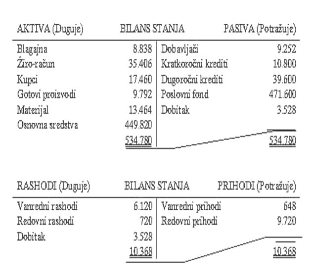 Aktiva-bilans stanja