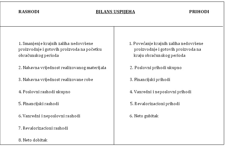 Bilans uspeha