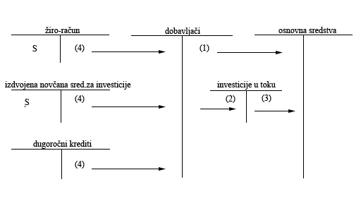 Knjizenja