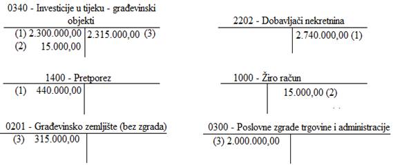 Knjiženje u glavnoj knjizi 