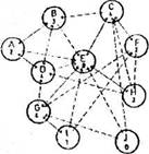 Sociogram grupe od 10 ljudi 