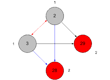 Sociogram II