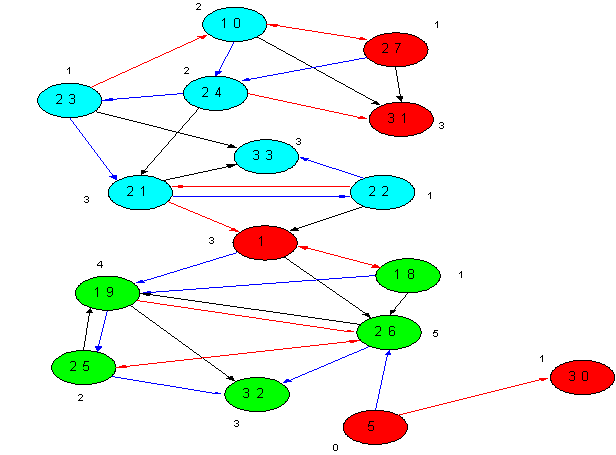 Sociogram VI