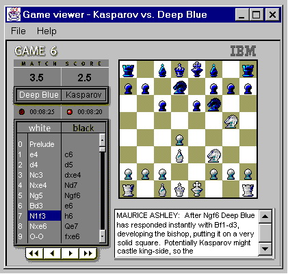 Gari Kasparov vs Deep Blue