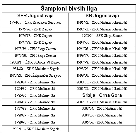 Sampioni bivsih liga