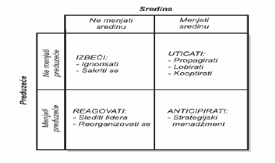 Bazicne orijentacije