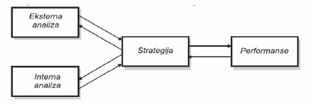 Bazicni model strategije 