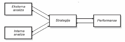 Bazicni model strategije