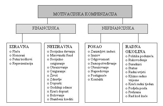 Motivacijske tehnike