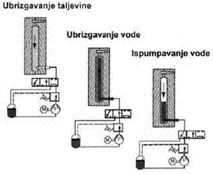 Rucka uredjaja za cišcenje visokim pritiskom