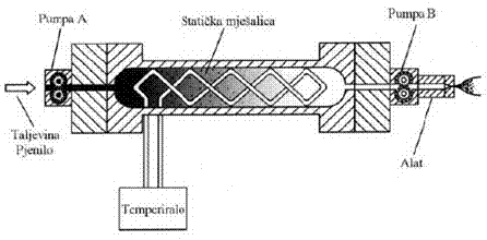 Ekstrudiranje mikrocelularnih pena