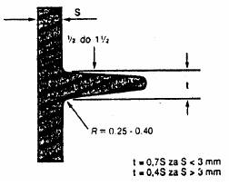 Dimenzionisanje rebara 