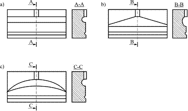 Primeri mogucih geometrijskih izvedbi glavnog distribucionog kanala