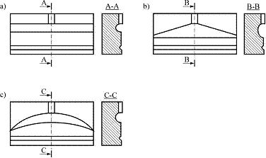 Primeri mogucih geometrijskih izvedbi glavnog distribucionog kanala