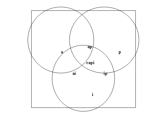 Venn-ov dijagram