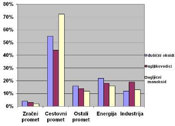 Izvori populacije staklenickih plinova 