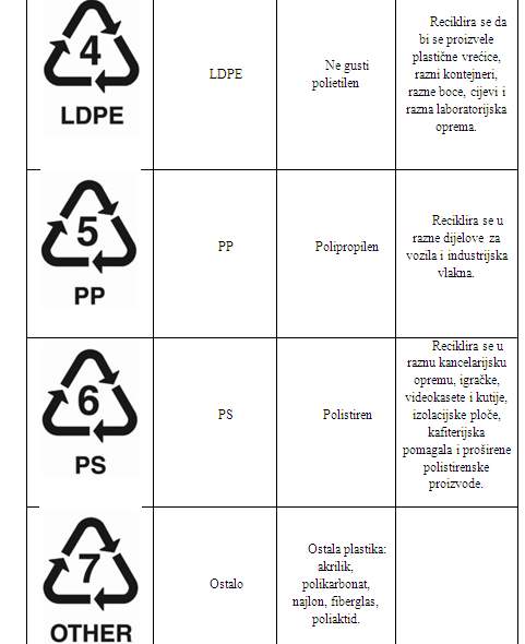 Oznake plasticnih materijala II