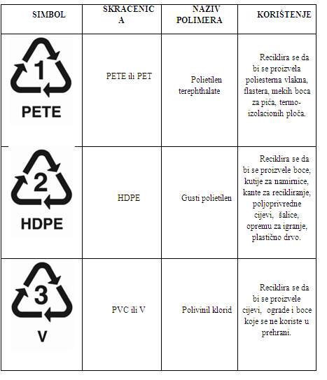 Oznake plasticnih materijala