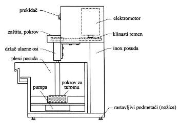 Shematski prikaz floatacijske celije