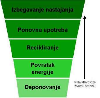 Upravljanje ambalažnim otpadom